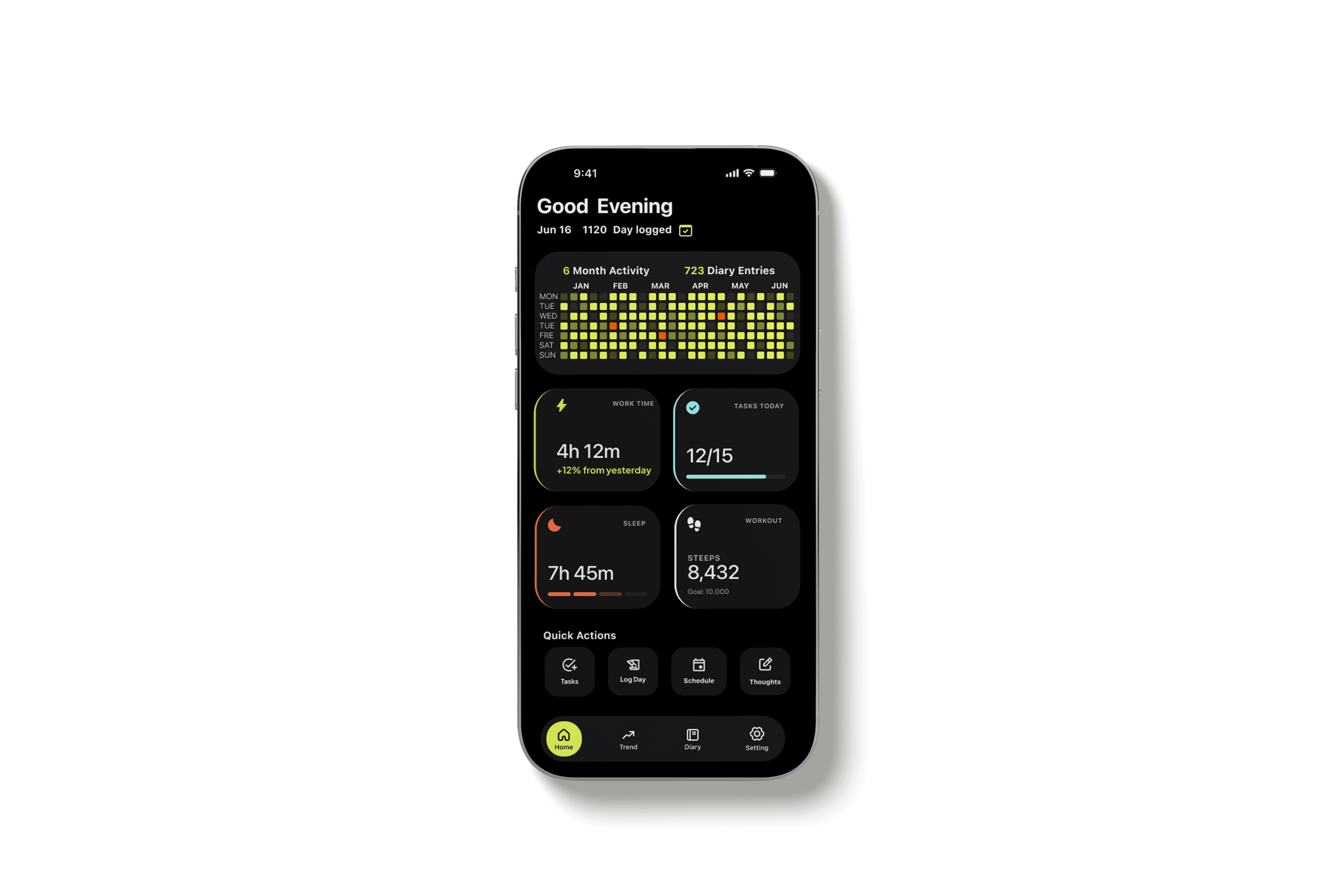 LifeFlow home dashboard on iPhone in dark mode. Good Evening greeting, day-logged badge, 6-month activity heatmap with neon-green-to-yellow gradient cells, four metric cards: Work Time 4h 12m (+12% from yesterday), Tasks Today 12/15, Sleep 7h 45m, Steps 8,432. Quick Actions row below: Tasks, Log Day, Schedule, Thoughts. Tab bar: Home, Trend, Diary, Setting.